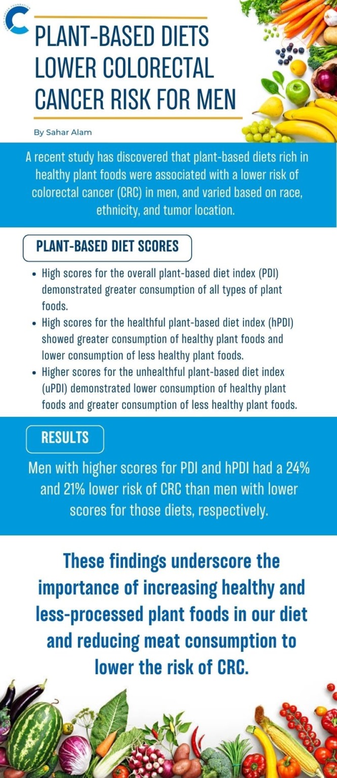 Plant-Based Diets Lower Colorectal Cancer Risk In Men - Colon Cancer ...